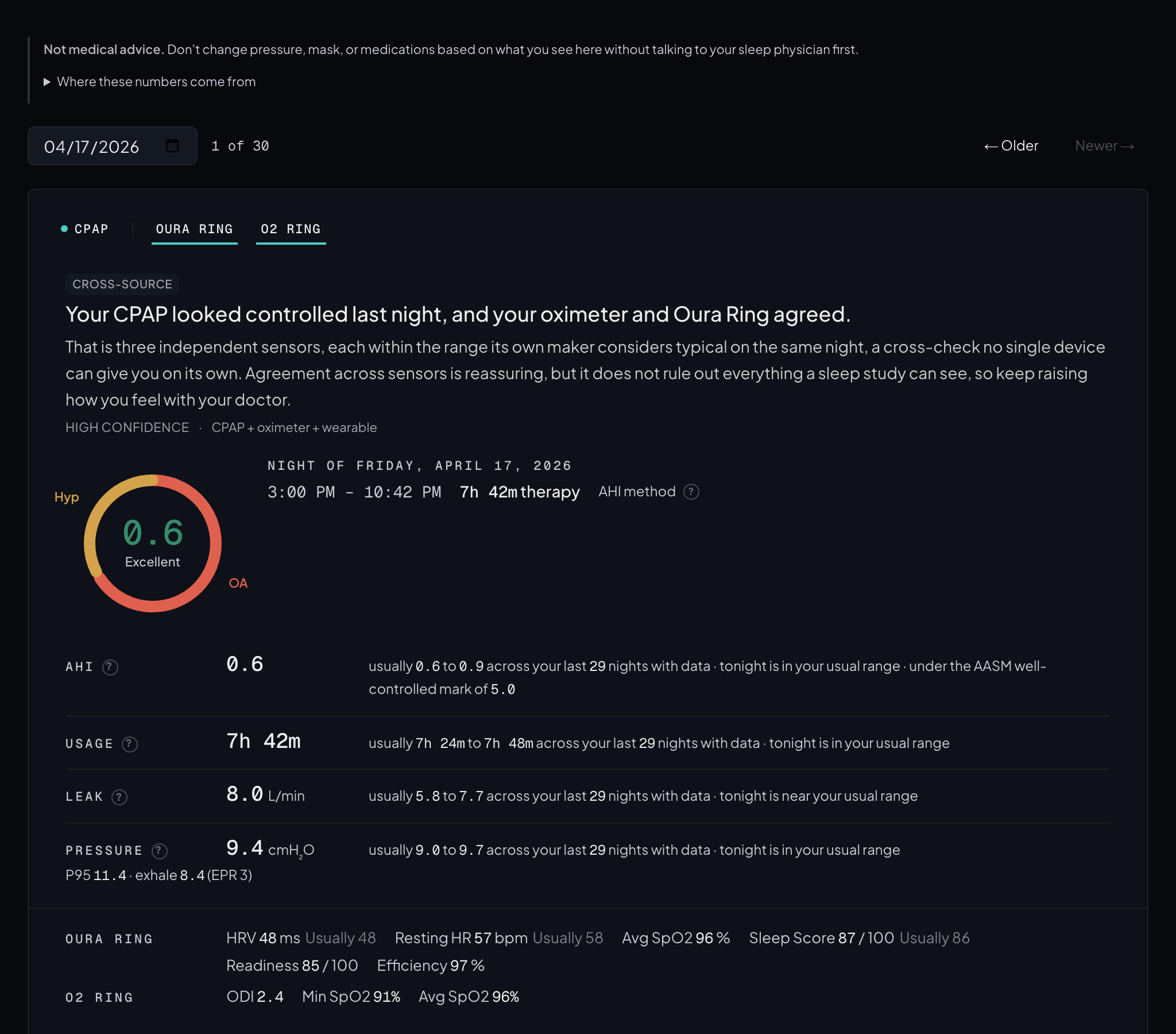 Dashboard view with source toggle bar, cross-source overlay metrics from Oura Ring and O2 Ring, and a narrative paragraph synthesizing last night's CPAP + wearable + oximeter data.
