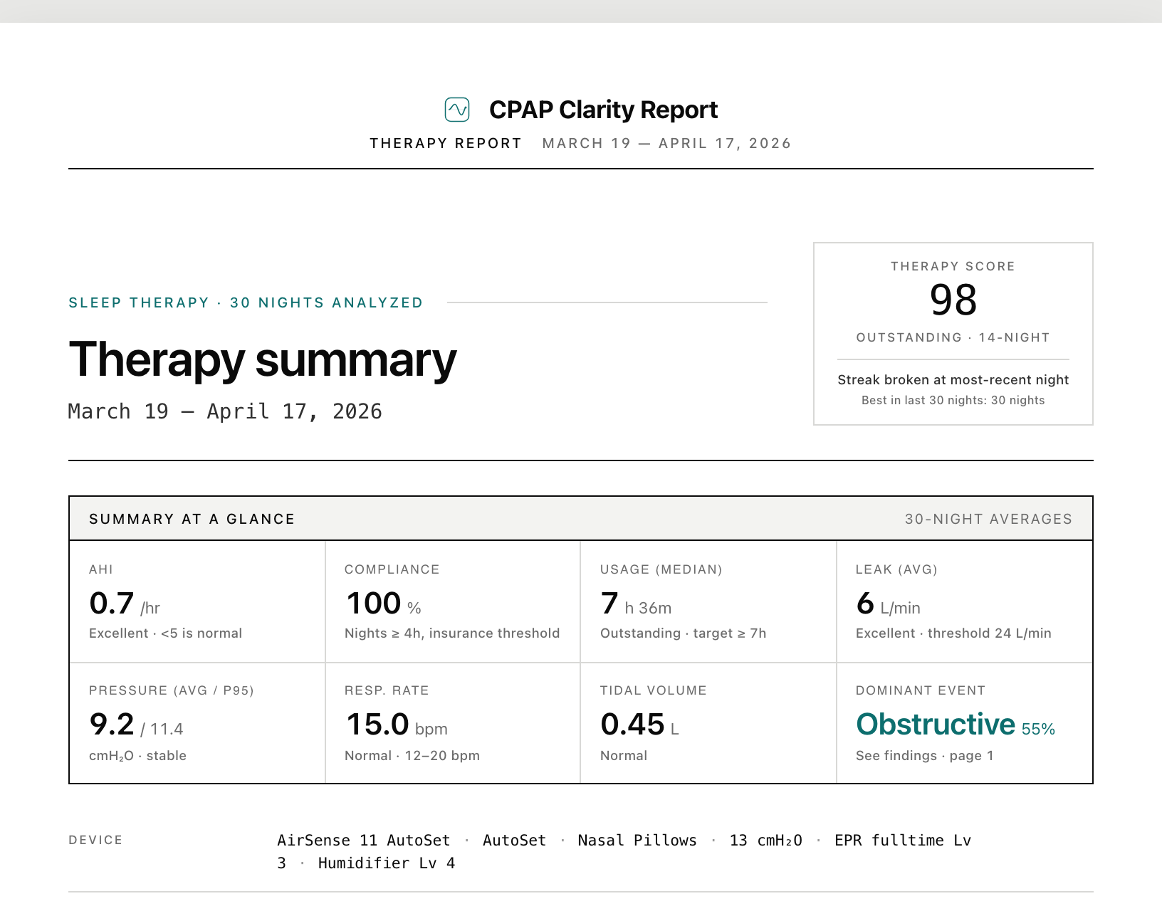 First page of the printable therapy report, showing therapy summary and summary-at-a-glance table.