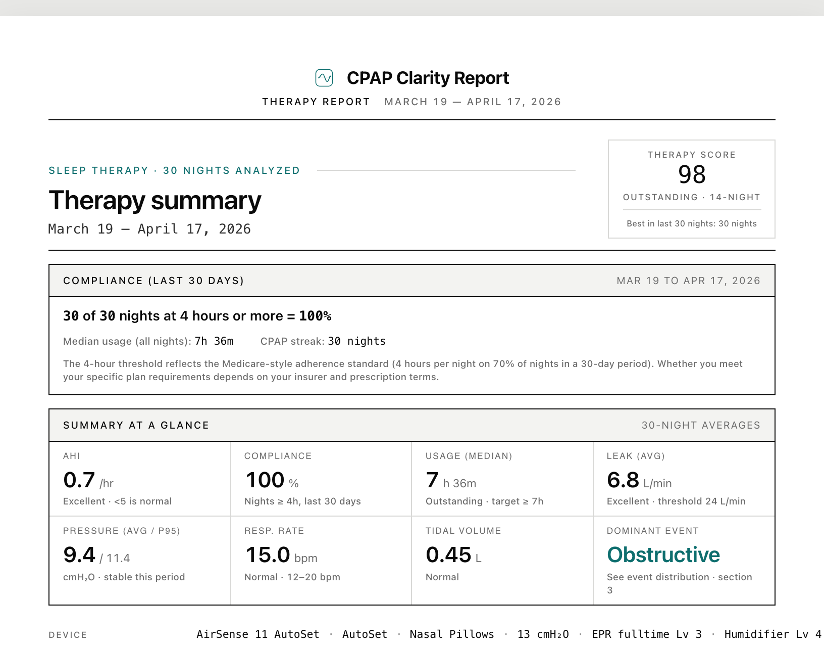 First page of the printable therapy report, showing therapy summary and summary-at-a-glance table.
