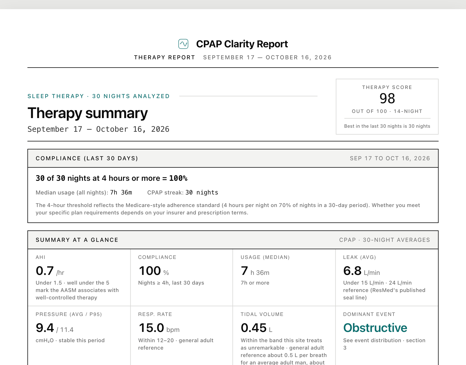 First page of the printable therapy report, showing therapy summary and summary-at-a-glance table.